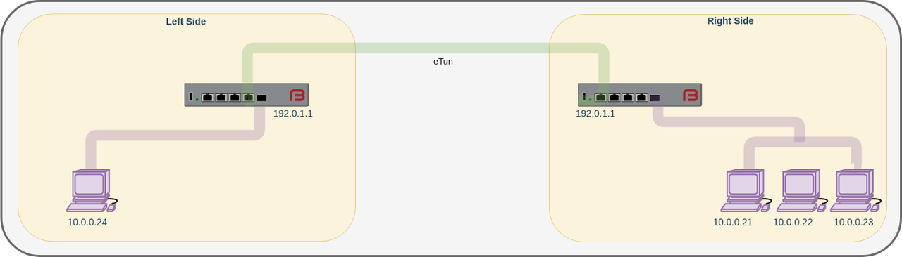 etun diagram