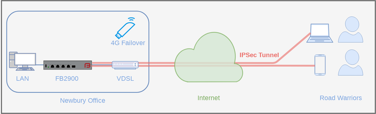 Decoded Diagram