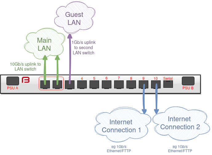 FB9000-Example-1G-unannotated