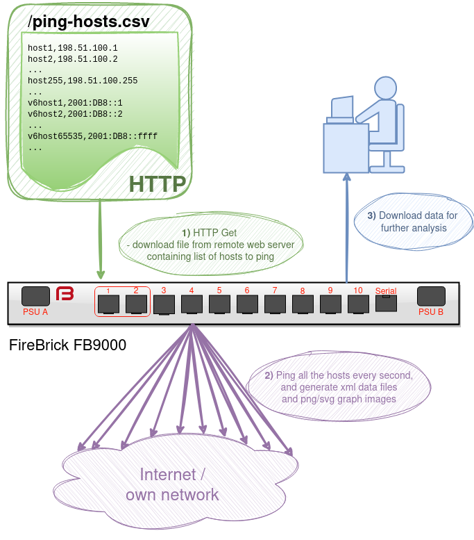 FB9000 Examples-ping