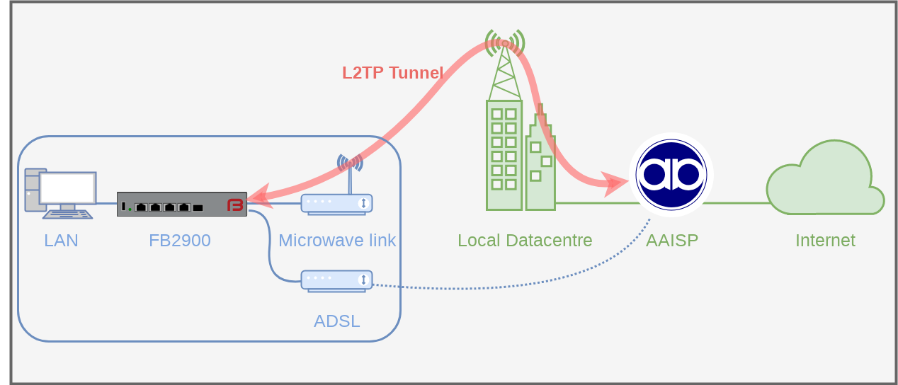 l2tp-microwave.png