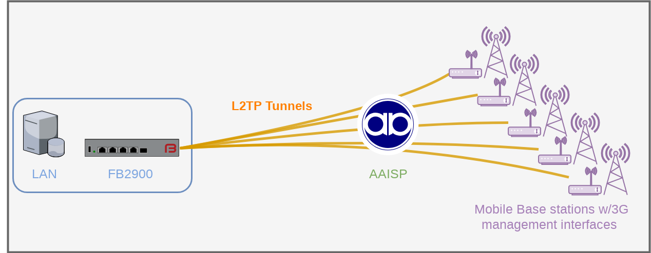 casestudy-5G.png