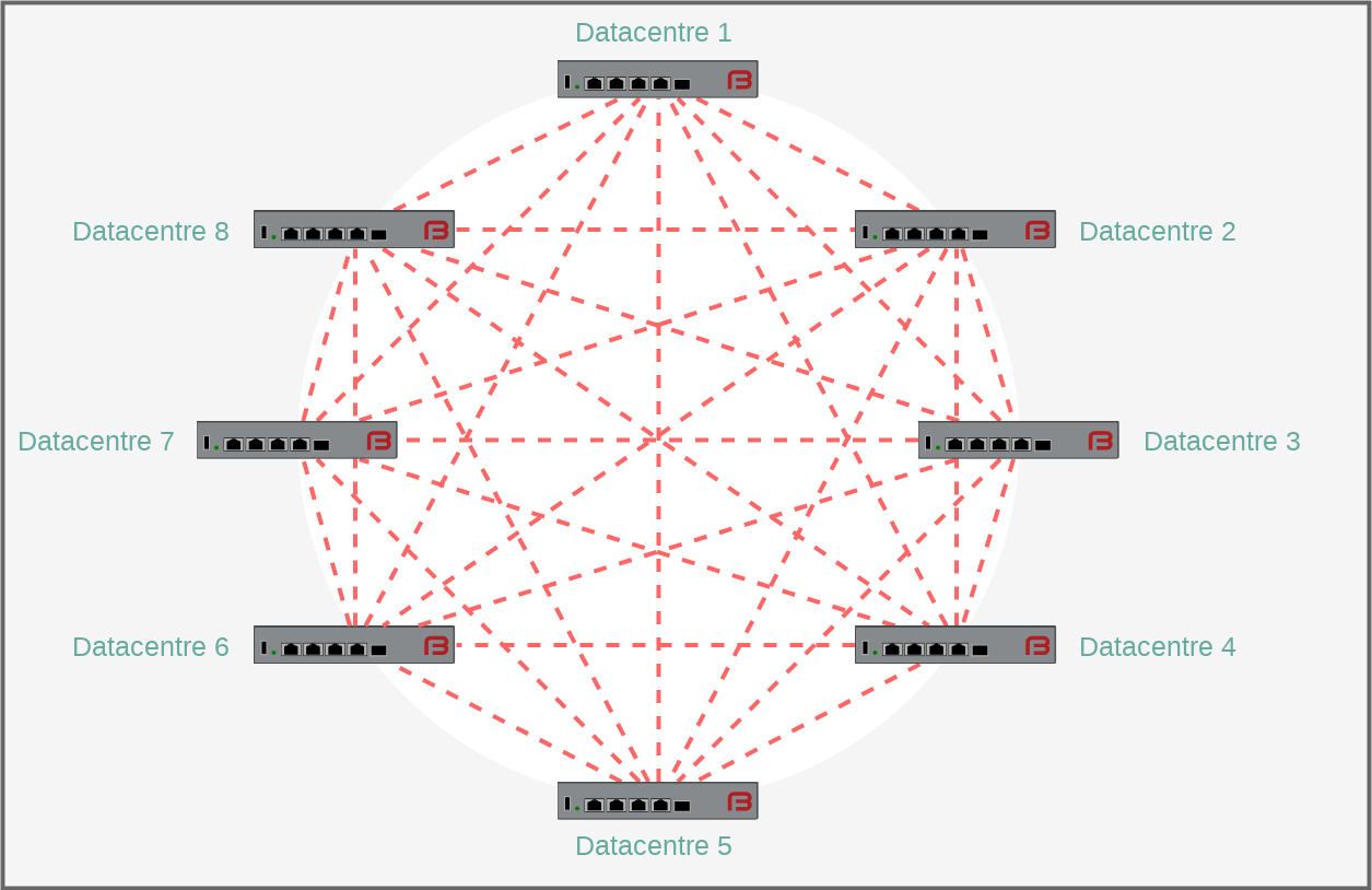 FireBrick Ping Monitoring