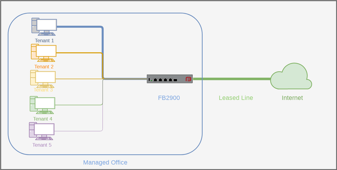 shared office