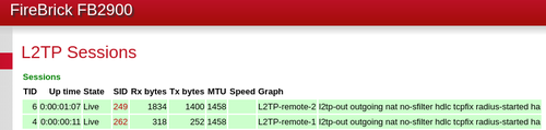 FireBrick-L2TP-HAL-Status-Sessions