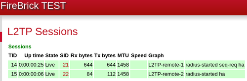 FireBrick-L2TP-HAL-Status-Sessions2
