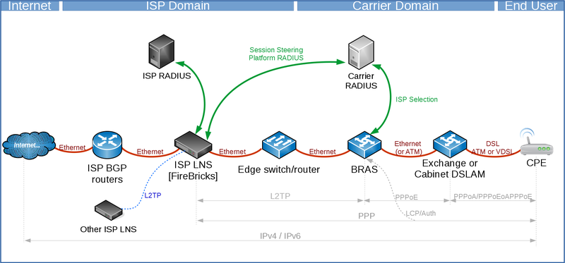 FireBrick LNS Overview.png