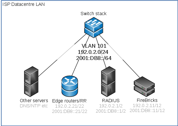 LNS-Guide-DatacentreLAN.png