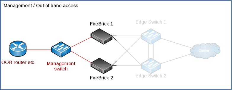 LNS-Guide-Management.png