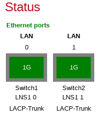 LNS diagnostics: port status