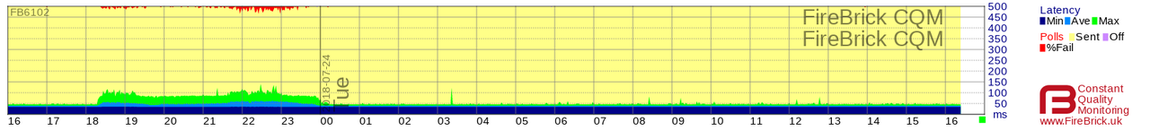 fb6102-ping-graph.png