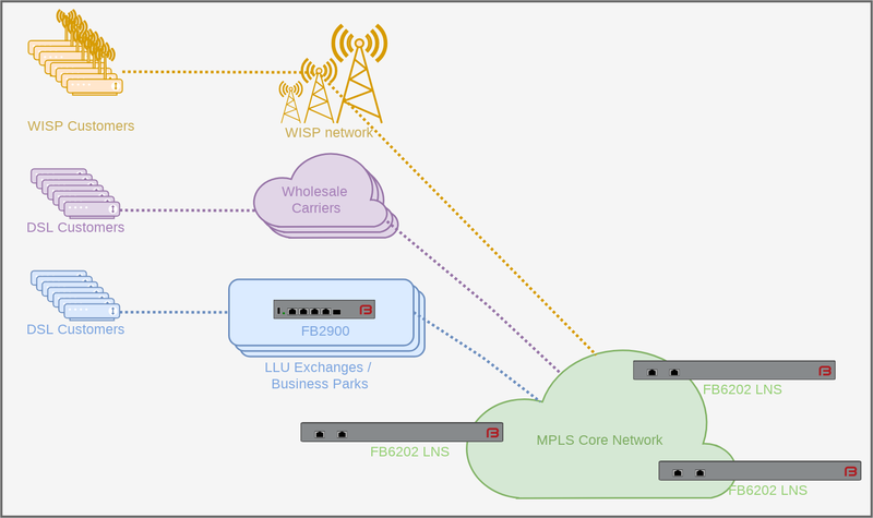 ic case study